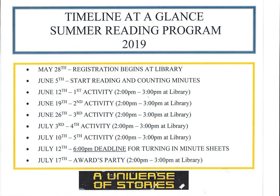 SRP Timeline 2019.jpg